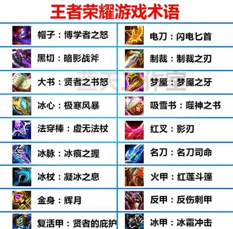 王者荣耀装备如何合成