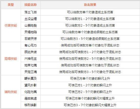 问道手游土系练什么好[图1]