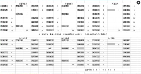 永恒纪元怎么卡级的