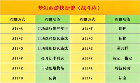 梦幻西游怎么加技能