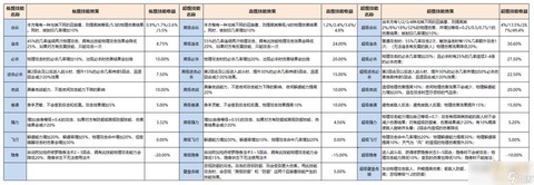 梦幻西游怎么加技能[图2]