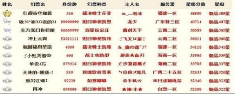 魔域怎么快速升神等级[图2]
