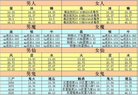 大话西游2男人修正什么[图2]