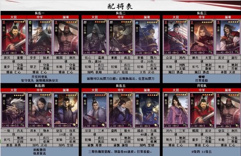 率土之滨队伍怎么搭配[图2]