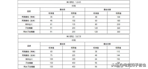 魔域8星副本爆什么[图1]