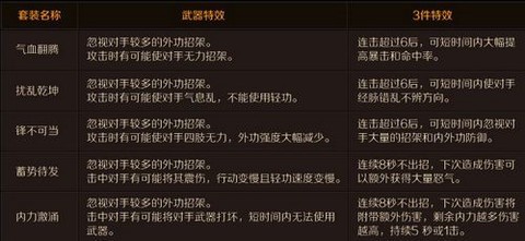 九阴真经什么属性好