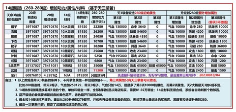 九阴真经什么属性好[图1]