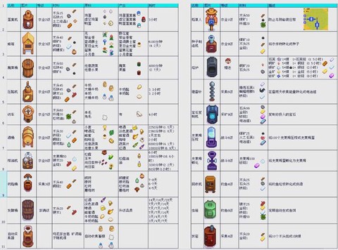 星露谷物语如何胜利[图1]