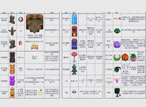 星露谷物语如何胜利[图2]