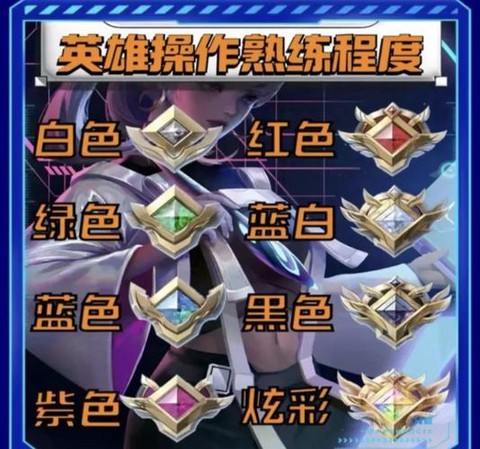 王者荣耀怎么试炼英雄[图1]