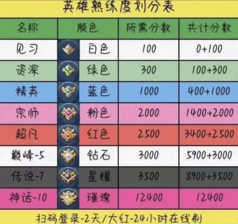 王者荣耀怎么试炼英雄[图2]