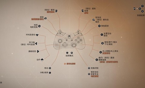 刺客信条怎么连接手柄[图2]