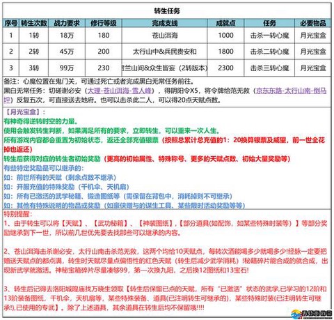 武林外传怎么提高属性[图2]