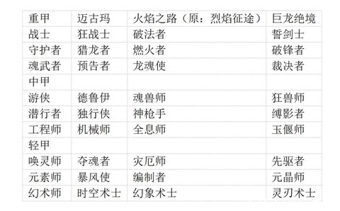 激战2什么职业pve[图2]