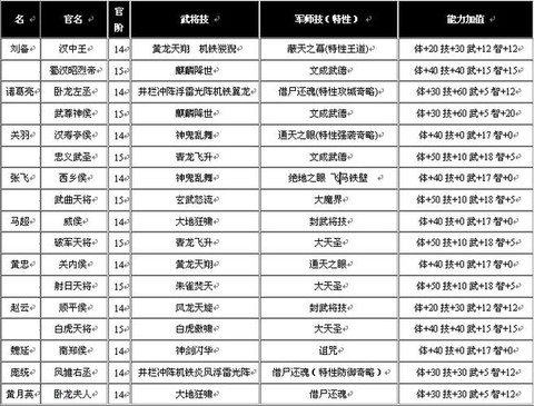 三国群英传6怎么玩[图2]