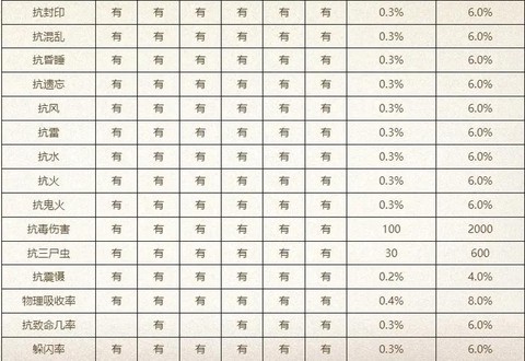 大话2装备怎么生产
