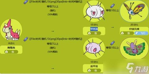 宝可梦quest中宝可梦怎么进化[图2]