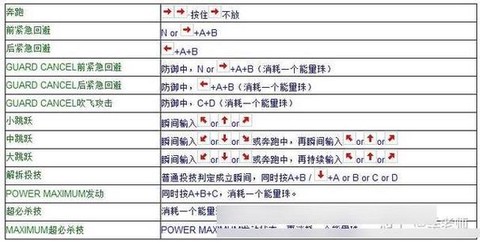 pc拳皇13怎么设置按键设置[图2]
