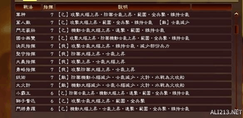 三国志13如何打战[图1]
