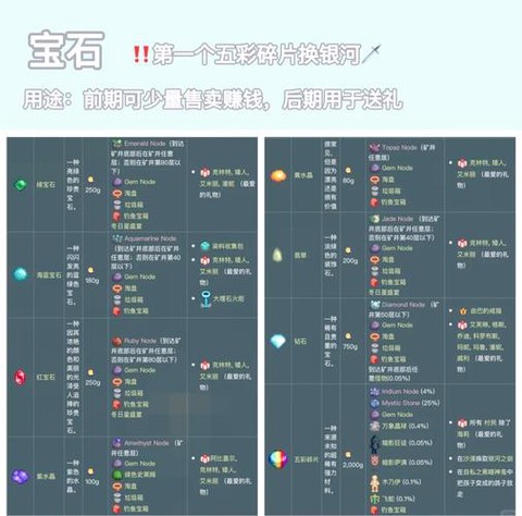 星露谷物语怎么去挖矿