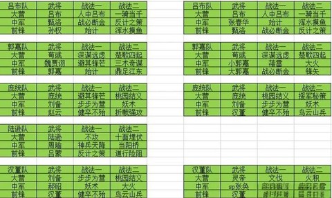 率土之滨种田党怎么玩[图1]