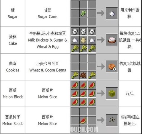 我的世界南瓜怎么吃