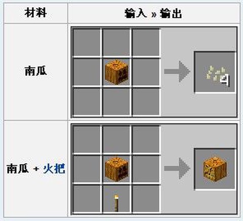 我的世界南瓜怎么吃[图2]