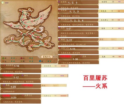 古剑奇谭如何加星蕴[图2]