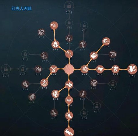 第五人格怎么人格点多[图1]