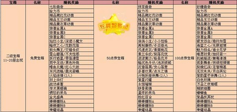 qq炫舞宠物怎么匹配[图2]