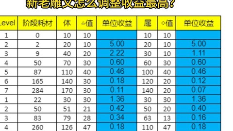 天龙八部雕文怎么升级[图2]