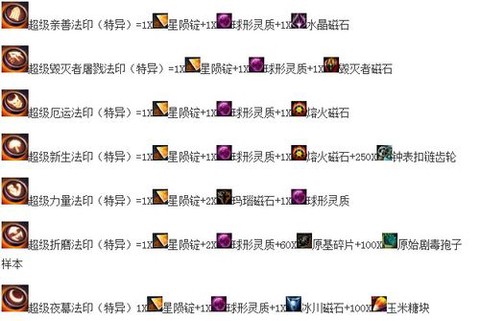 激战2如何领悟配方[图2]