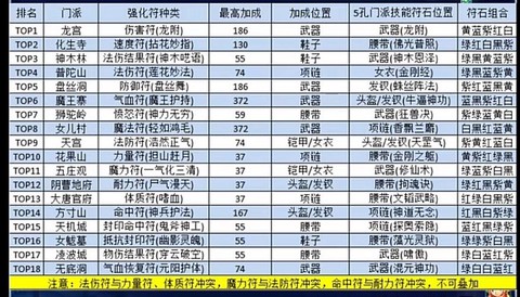梦幻西游大唐打什么符[图1]