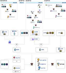 武林外传马掌怎么获得[图1]