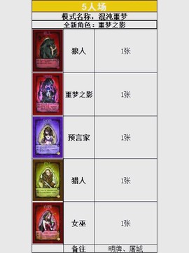 欢乐狼人杀怎么卡幽灵[图2]