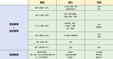 诛仙手游装备如何升级[图1]