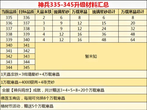 诛仙手游装备如何升级[图2]