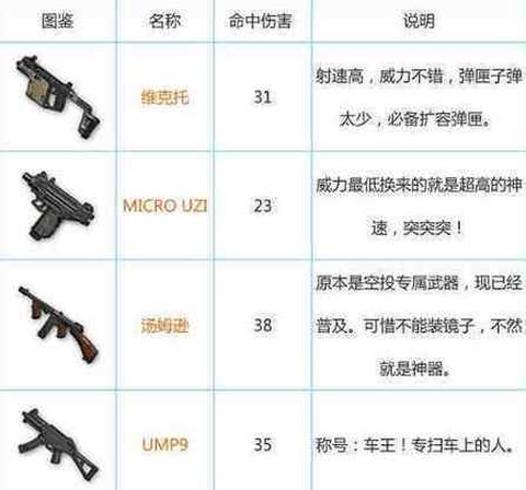 绝地求生道具怎么用