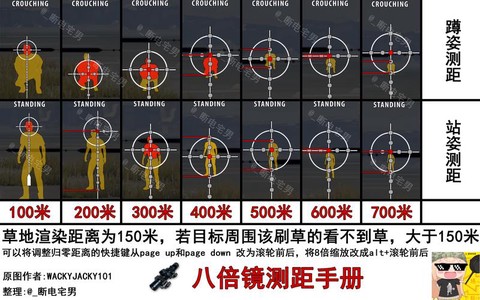 绝地求生瞄准镜怎么歪[图2]