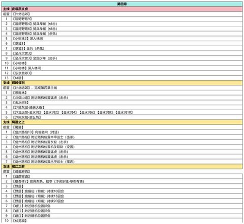 武林外传怎么获取金块[图1]