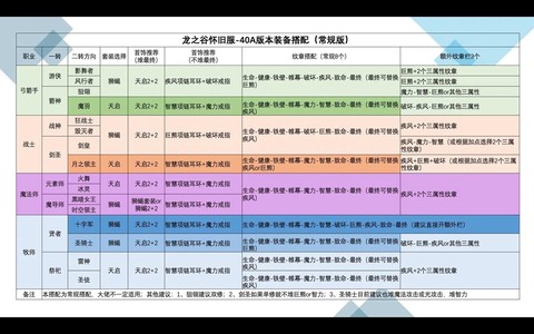 龙之谷手游有什么装备[图1]