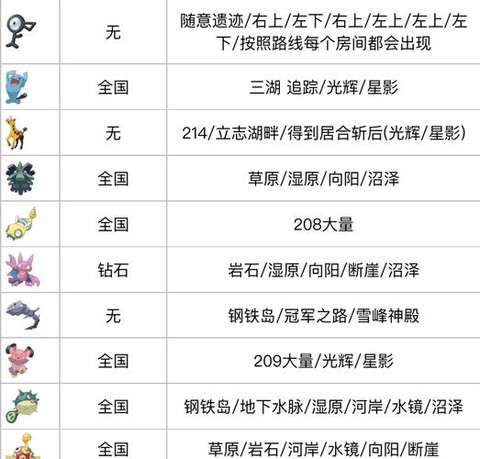 神奇宝贝剩饭有什么用[图2]