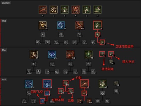 暗黑破坏神如何加点[图1]