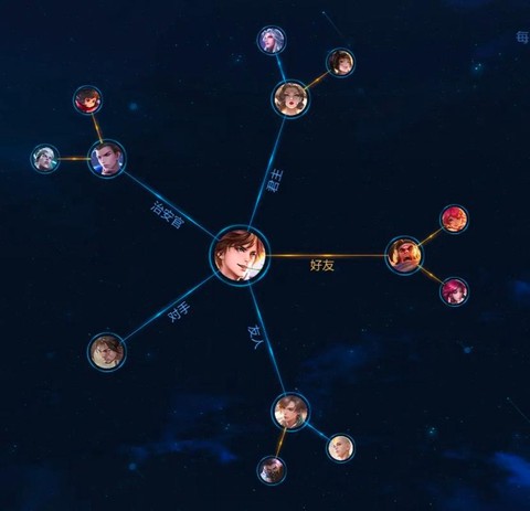 王者荣耀怎么加关系