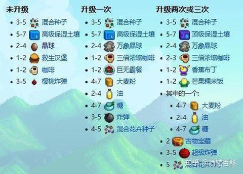 星露谷物语大蒜怎么种