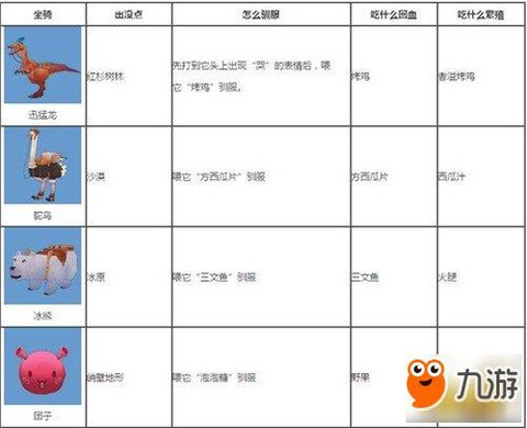 迷你世界坐骑怎么得[图1]