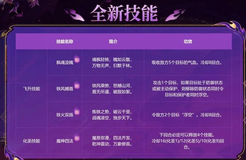 梦幻西游怎么飞升最好[图2]