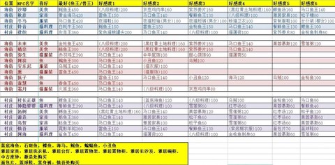 天龙八部友好度怎么刷