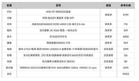 绝地求生用什么配置好[图1]