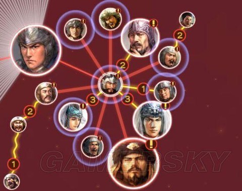 三国志13羁绊什么用